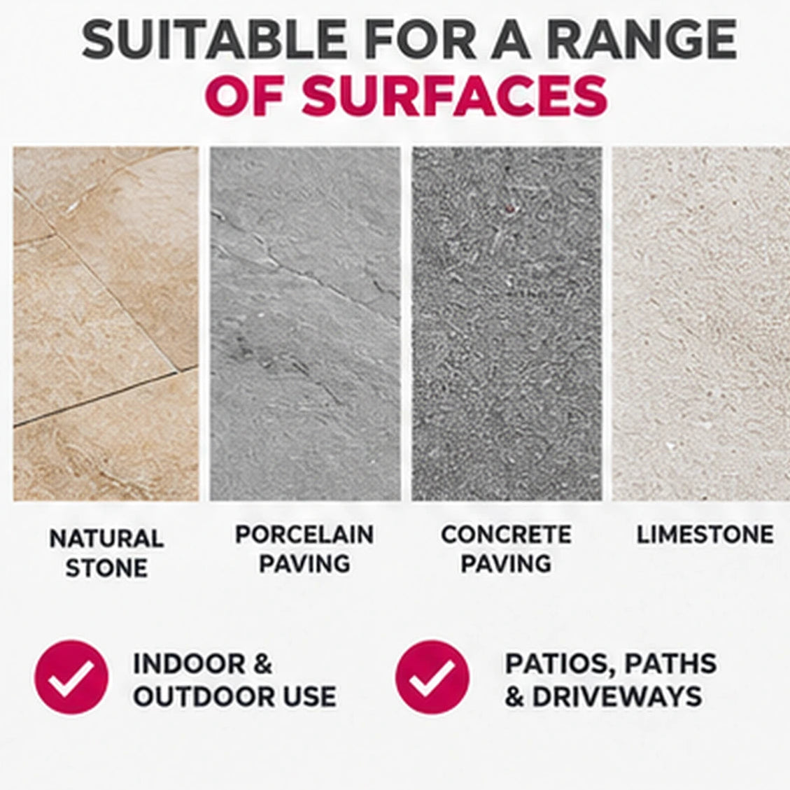 ProJoint ECO-820 Invisible Stone & Porcelain Sealer – Water Based – 1L, 5L & 25L