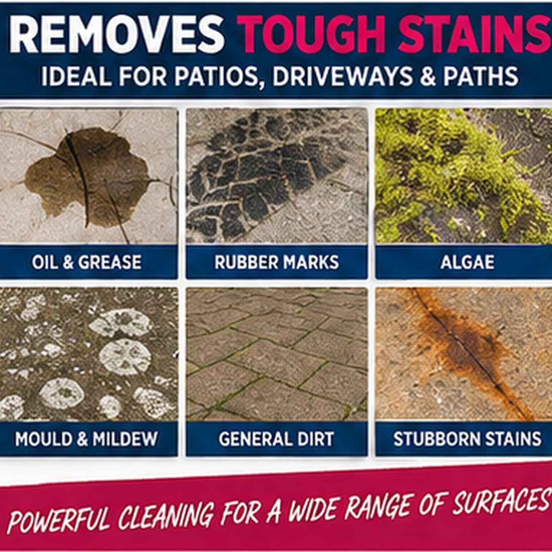 ProJoint Ultimate Paving Cleaner – Professional Strength Concentrate – 5L