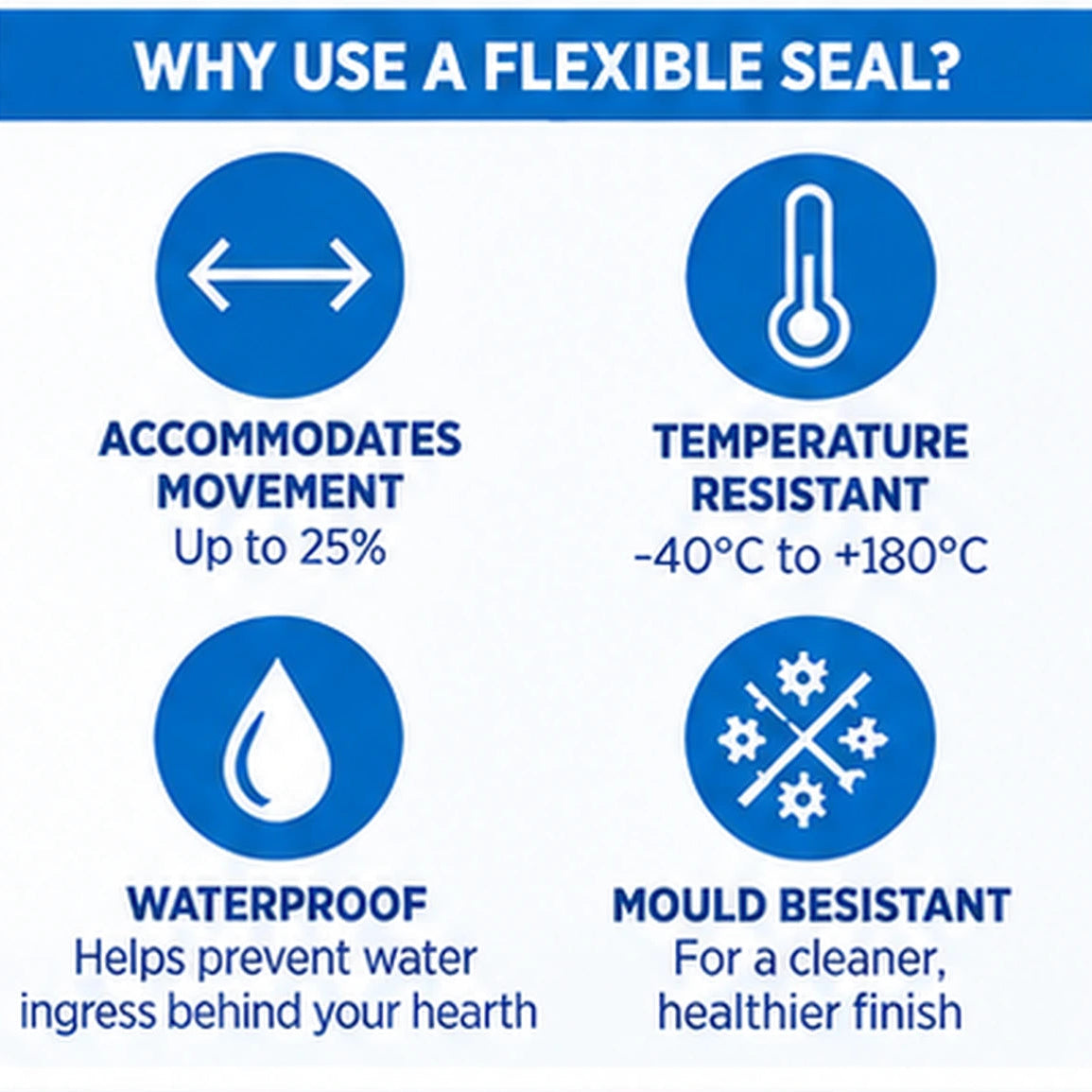 Mapei Mapesil AC Zero Flexible Silicone Sealant for Fire Hearth Expansion Joints – 310ml