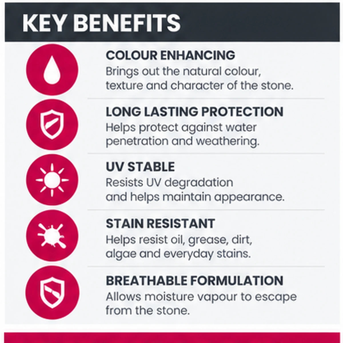 ProJoint PRO-410 Colour Enhancing Natural Stone Sealer – Solvent Based – 1L, 5L & 25L
