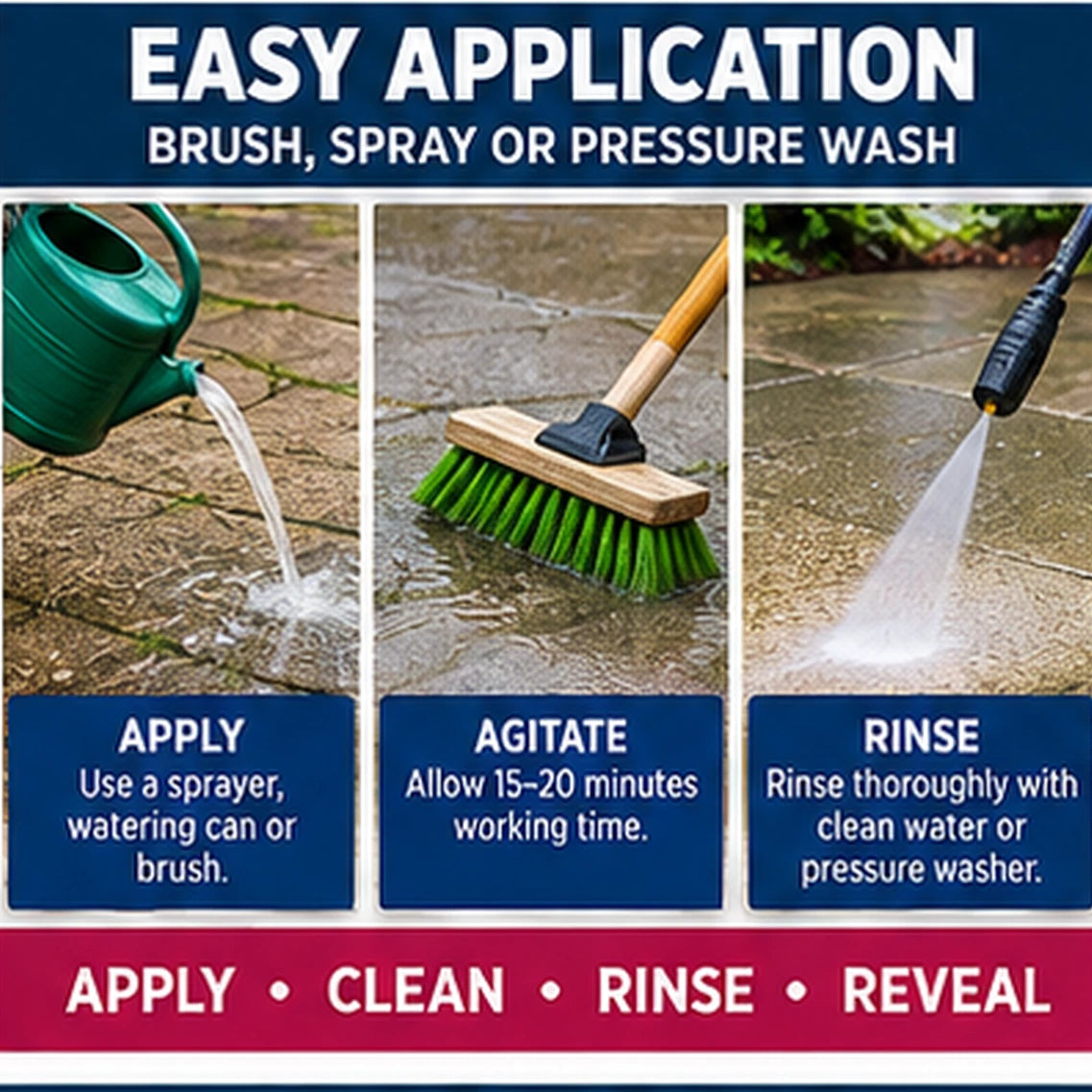 ProJoint Ultimate Paving Cleaner – Professional Strength Concentrate – 5L