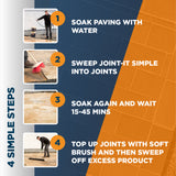 Joint-It Simple - Resin Jointing
