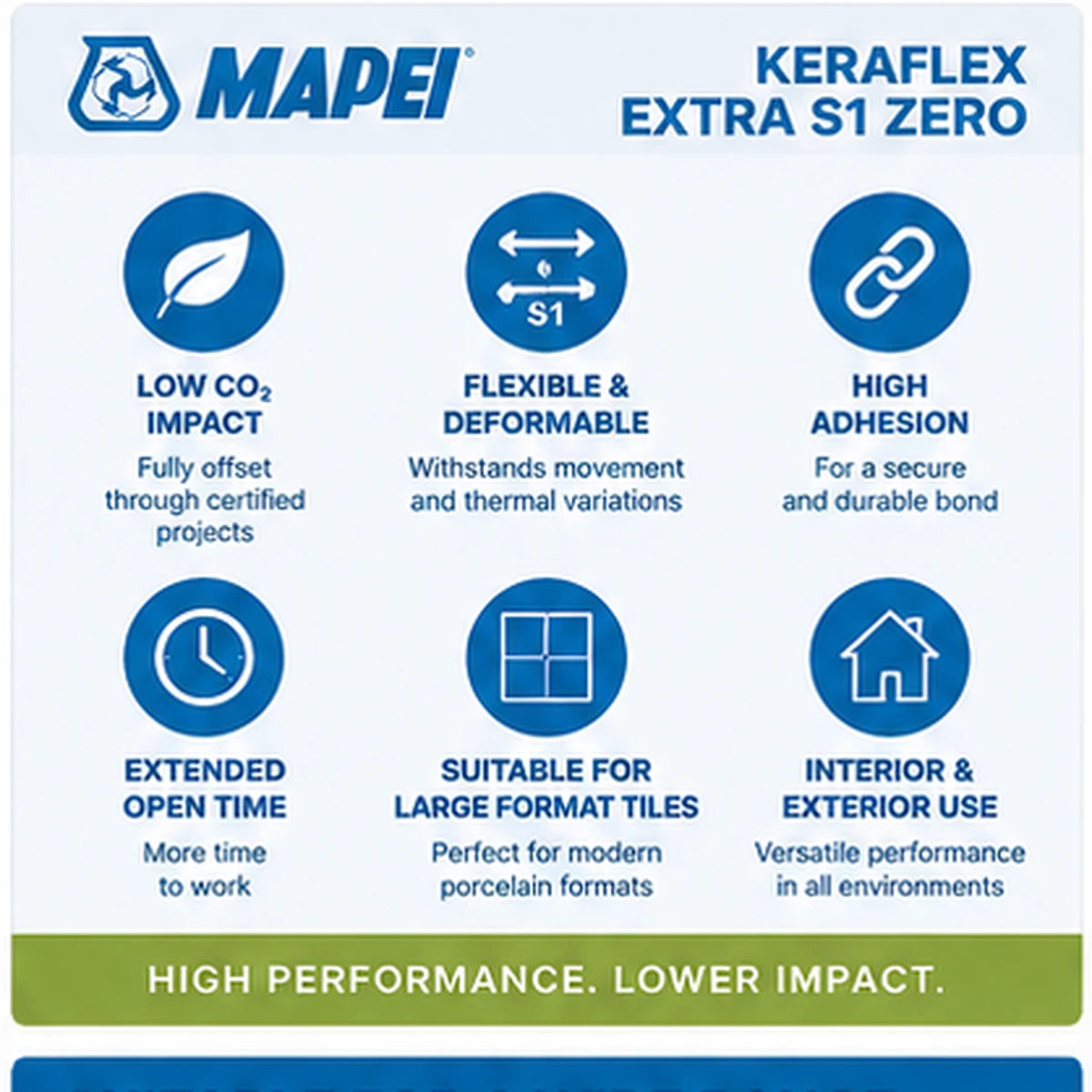 Mapei - Keraflex Extra - Flexible Tile Adhesive – 20kg