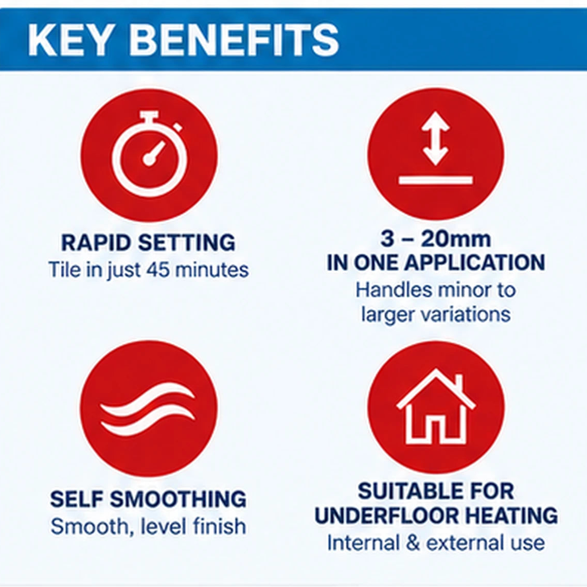 Mapei Rapid Level CT 3220 Self-Levelling Compound – 20kg