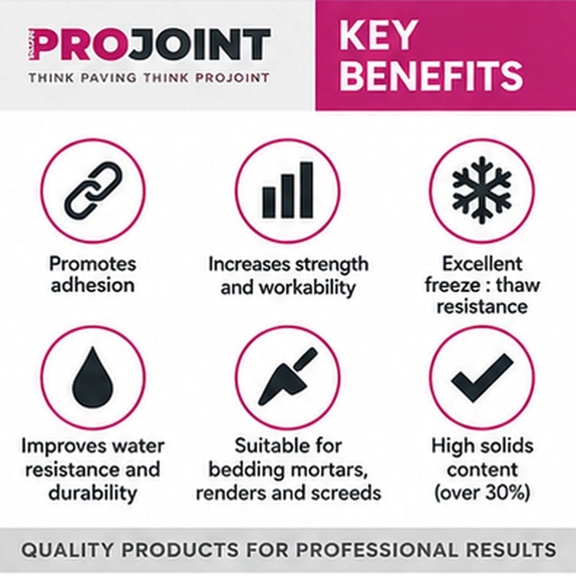 ProJoint Contract SBR Water-Based Polymer Emulsion – 5L