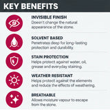 ProJoint PRO-810 Invisible Natural Stone & Paving Sealer – Solvent Based – 1L, 5L & 25L