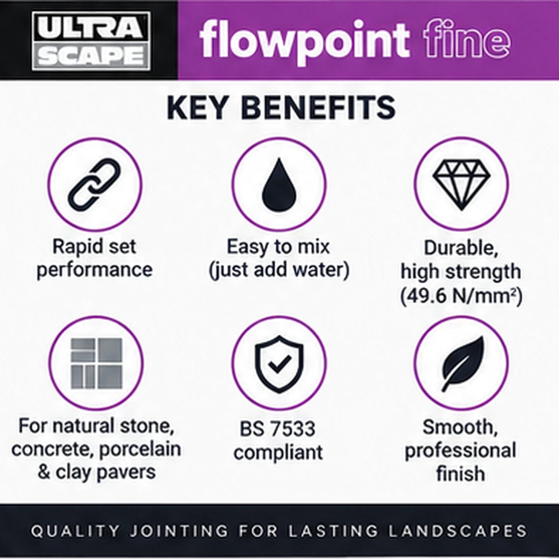 UltraScape Flowpoint Fine Rapid Set Paving Grout – 17kg