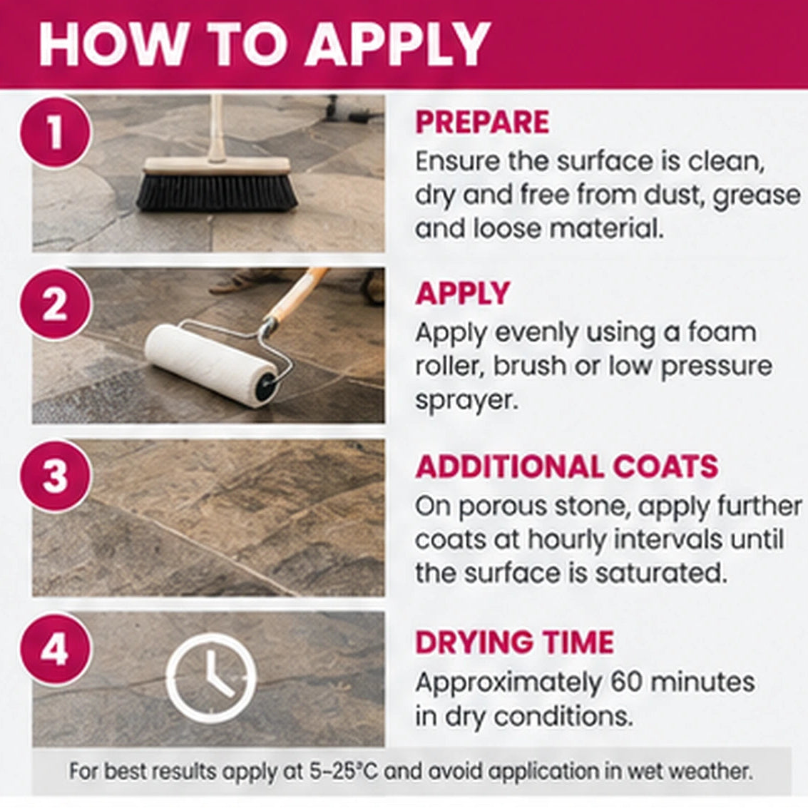 ProJoint PRO-420 ECO Colour Enhancing Natural Stone Sealer – Water Based – 1L, 5L & 25L