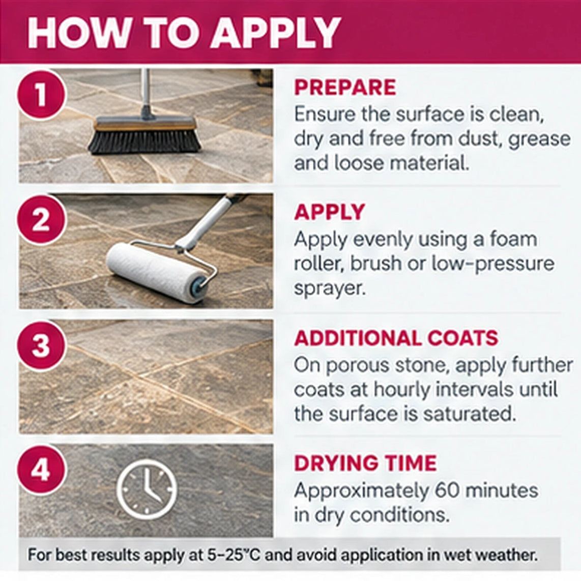 ProJoint PRO-810 Invisible Natural Stone & Paving Sealer – Solvent Based – 1L, 5L & 25L