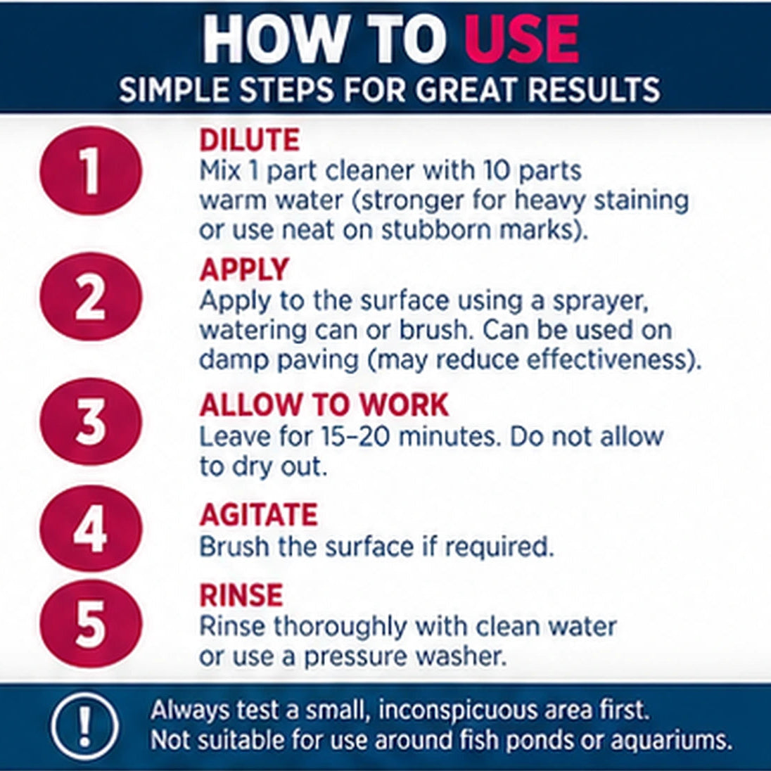 ProJoint Ultimate Paving Cleaner – Professional Strength Concentrate – 5L