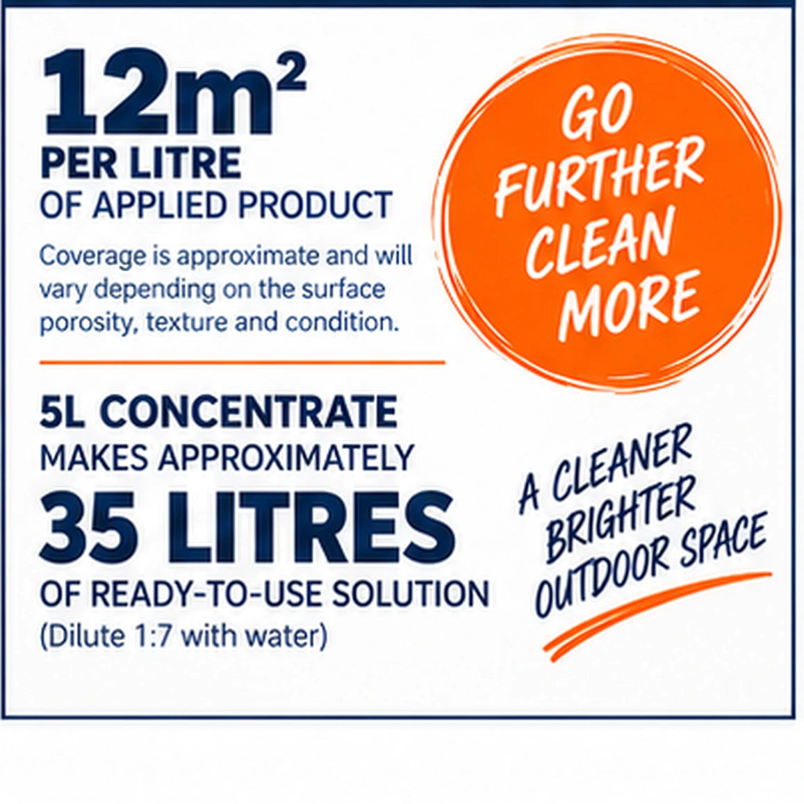 Joint-It Algae Remover – Patio, Paving & Outdoor Surface Cleaner – 1L & 5L