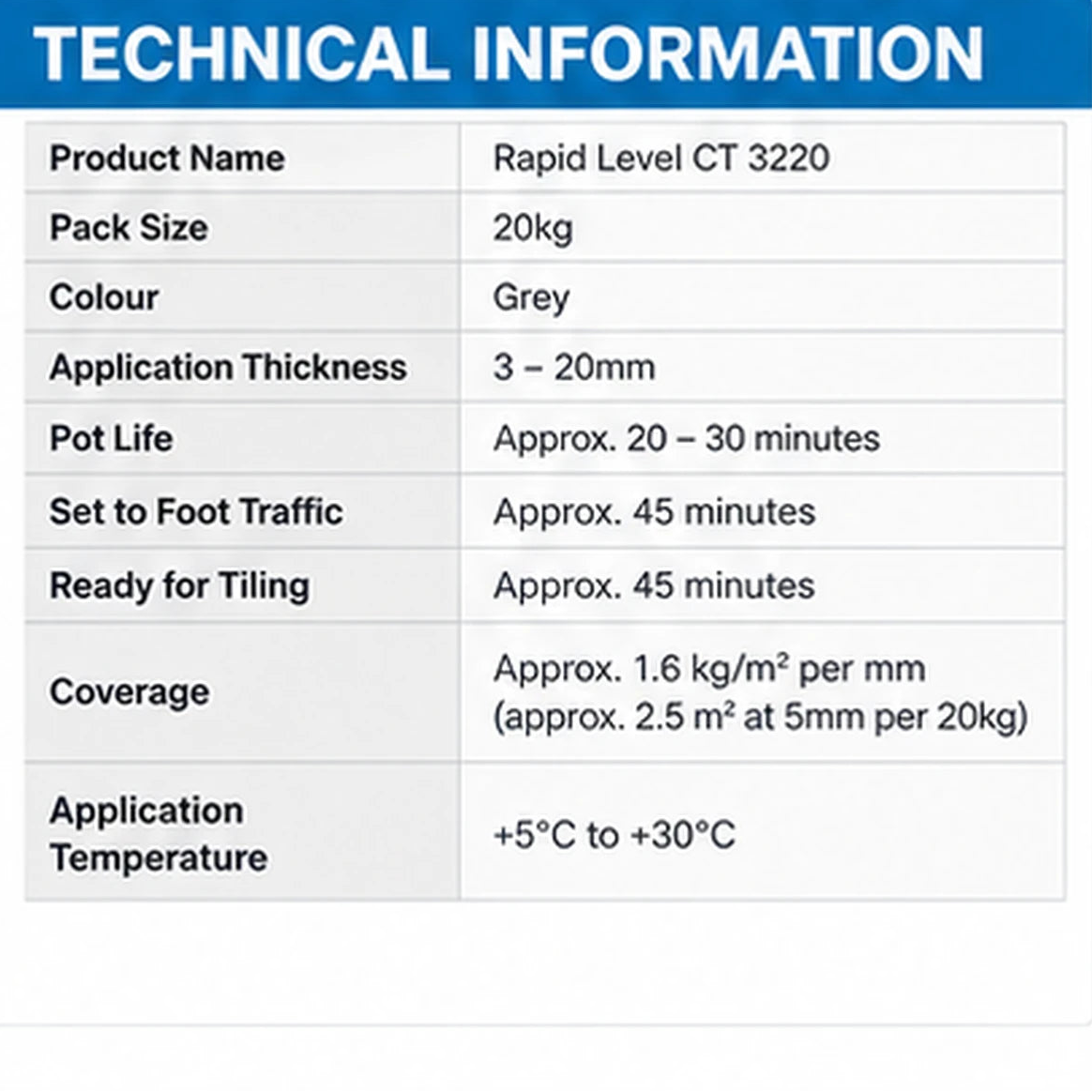 Mapei Rapid Level CT 3220 Self-Levelling Compound – 20kg