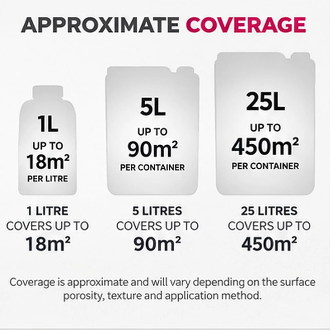 ProJoint ECO-820 Invisible Stone & Porcelain Sealer – Water Based – 1L, 5L & 25L