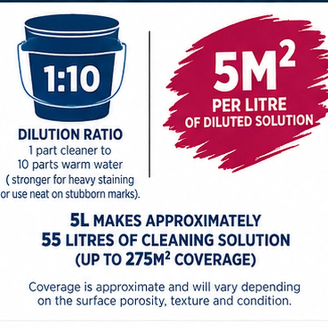 ProJoint Ultimate Paving Cleaner – Professional Strength Concentrate – 5L