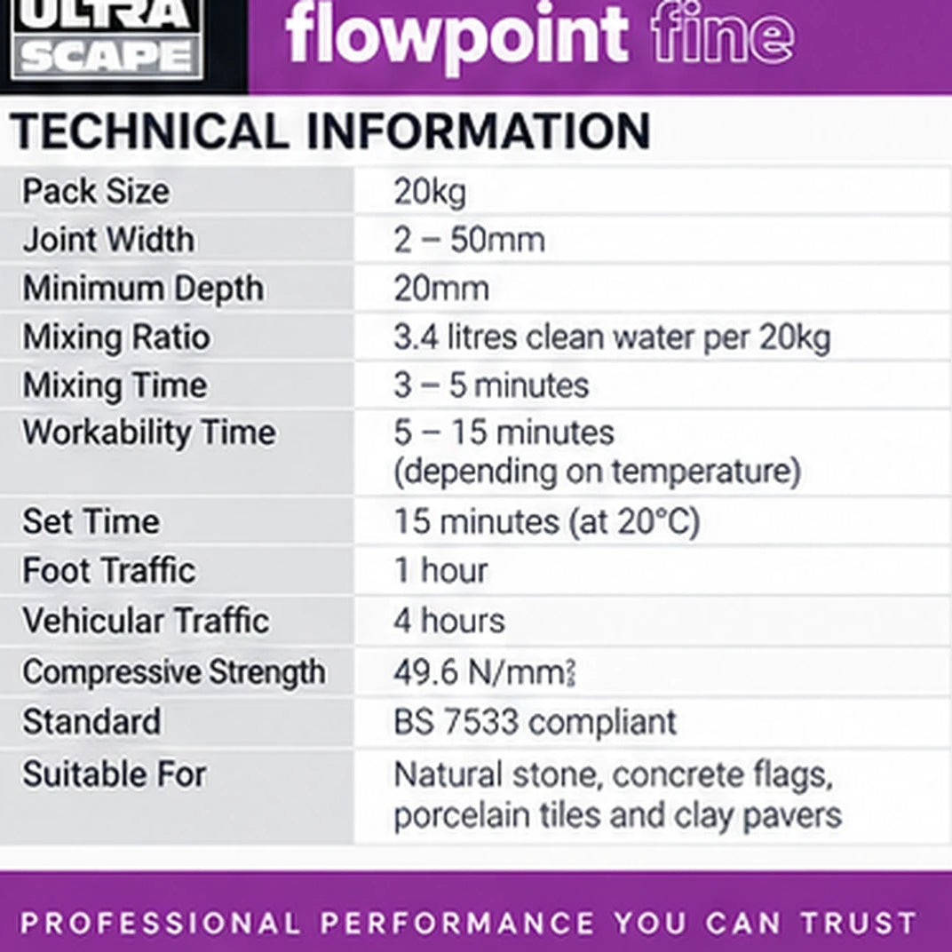 UltraScape Flowpoint Fine Rapid Set Paving Grout – 17kg