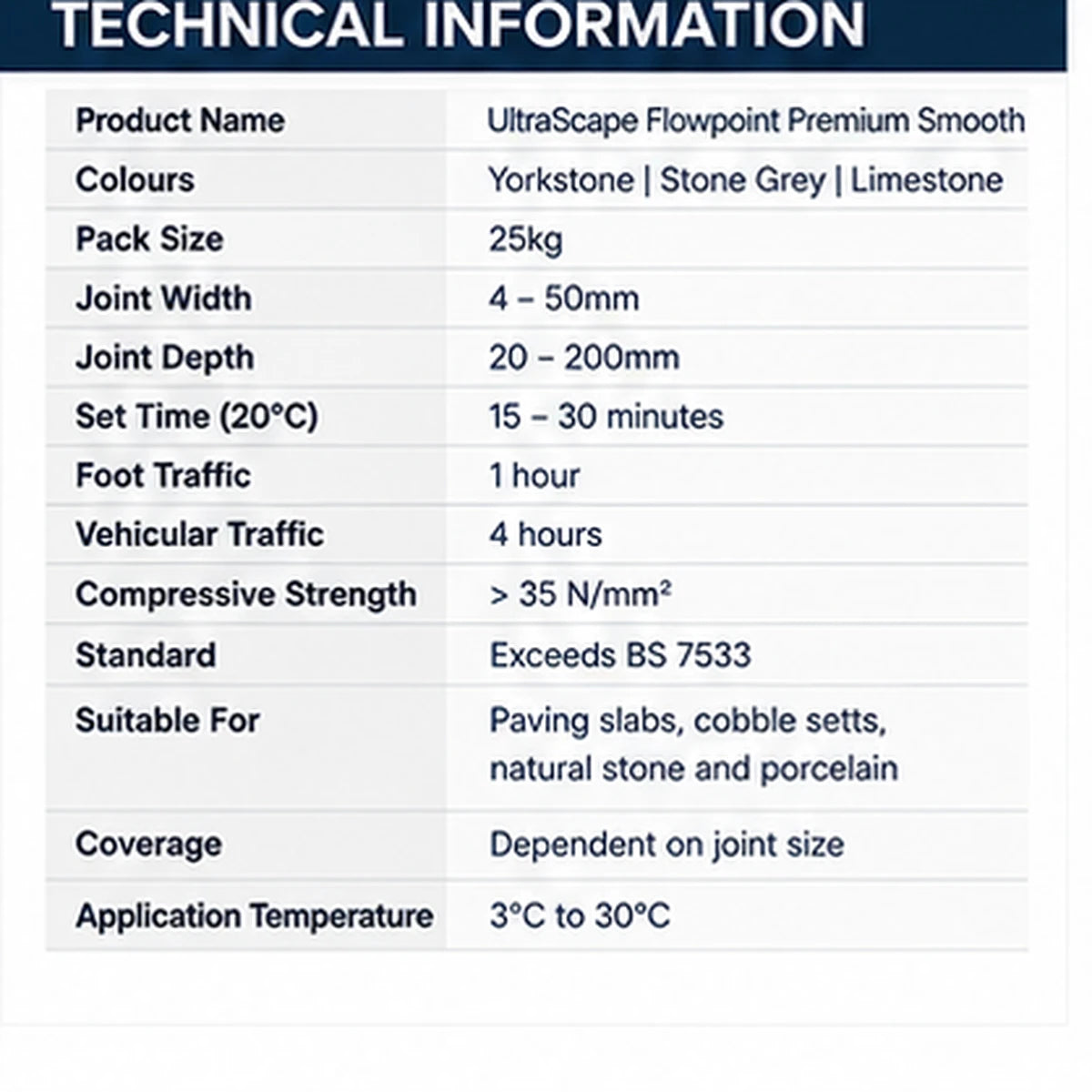 UltraScape Flowpoint Premium Smooth Rapid Setting Paving Grout – 25kg