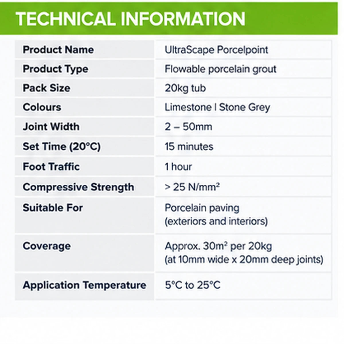 UltraScape Porcelpoint Flowable Porcelain Paving Grout – 20kg