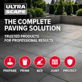 UltraScape Prem-Prime Slurry Primer – 17kg